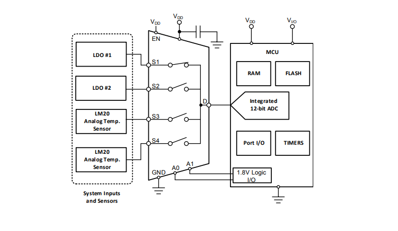 Applikations-Schaltungsdiagramm - Texas Instruments TMUX1204 Analoger 4:1-Universal-Multiplexer